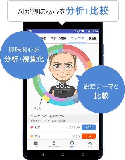 「インフォグラフ」機能のイメージ画像
